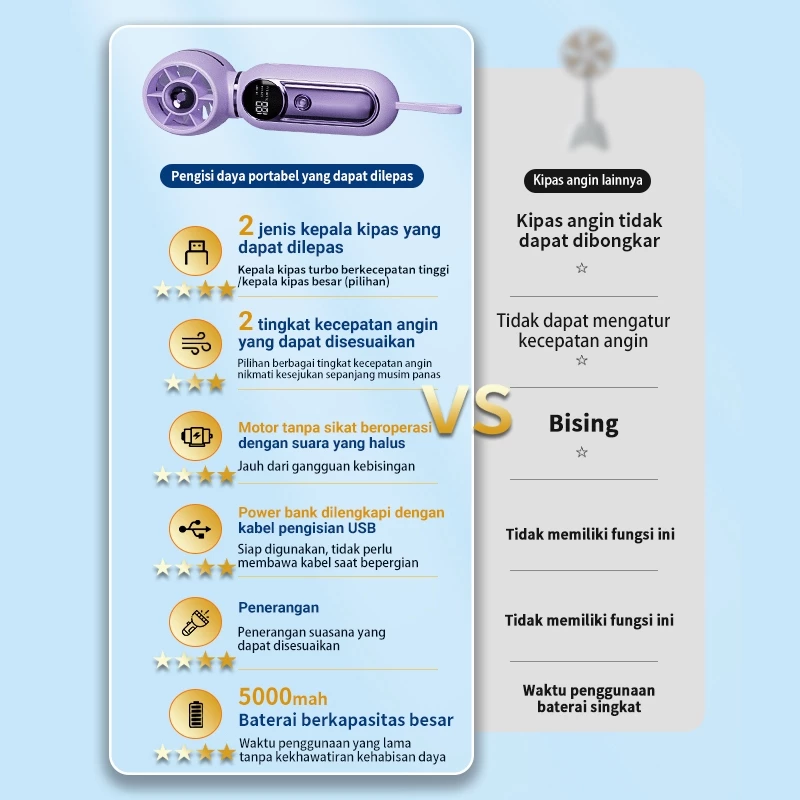Kipas Angin Portable Power Bank 5000mAh